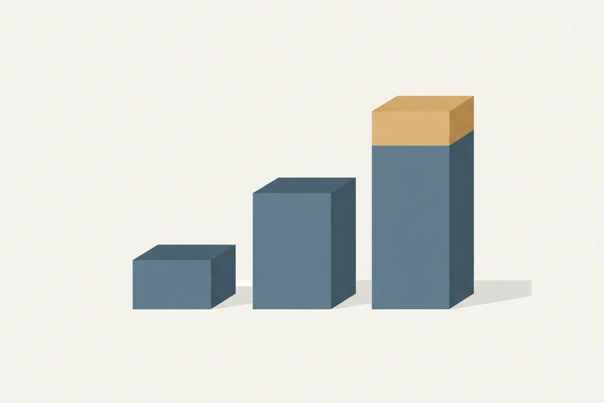 Minimalist illustration of three rising bars showing the EU 261 distance tiers with three compensation levels